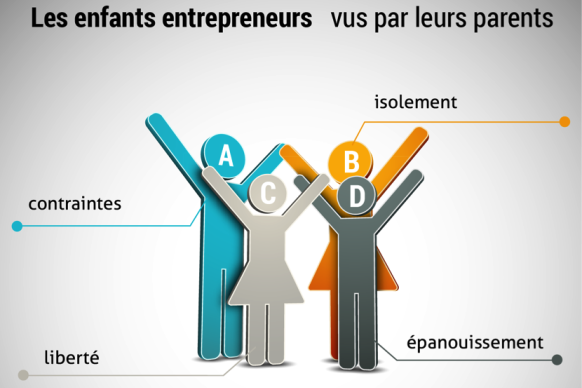 entrepreneurs-enfants-risque